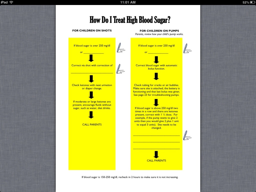 High blood sugar flow chart